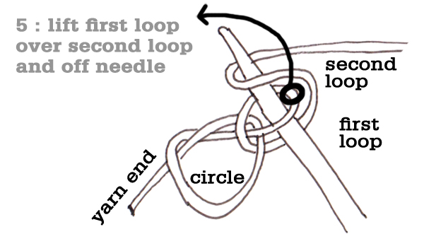 Pinhole Cast On - lift first loop over second Pinhole Cast On - lift first loop over second